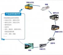 車載數(shù)字視頻錄像機的廣泛應(yīng)用