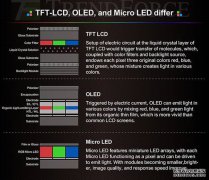 蘋果積極推進MicroLED技術OLED將要淘汰？