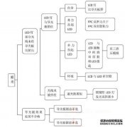 LCD液晶模塊漏光原因以及處理方法-深圳佳顯LCD液